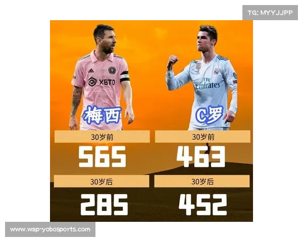 梅西C罗2025年数据对比，梅西46球28助C罗41球4助